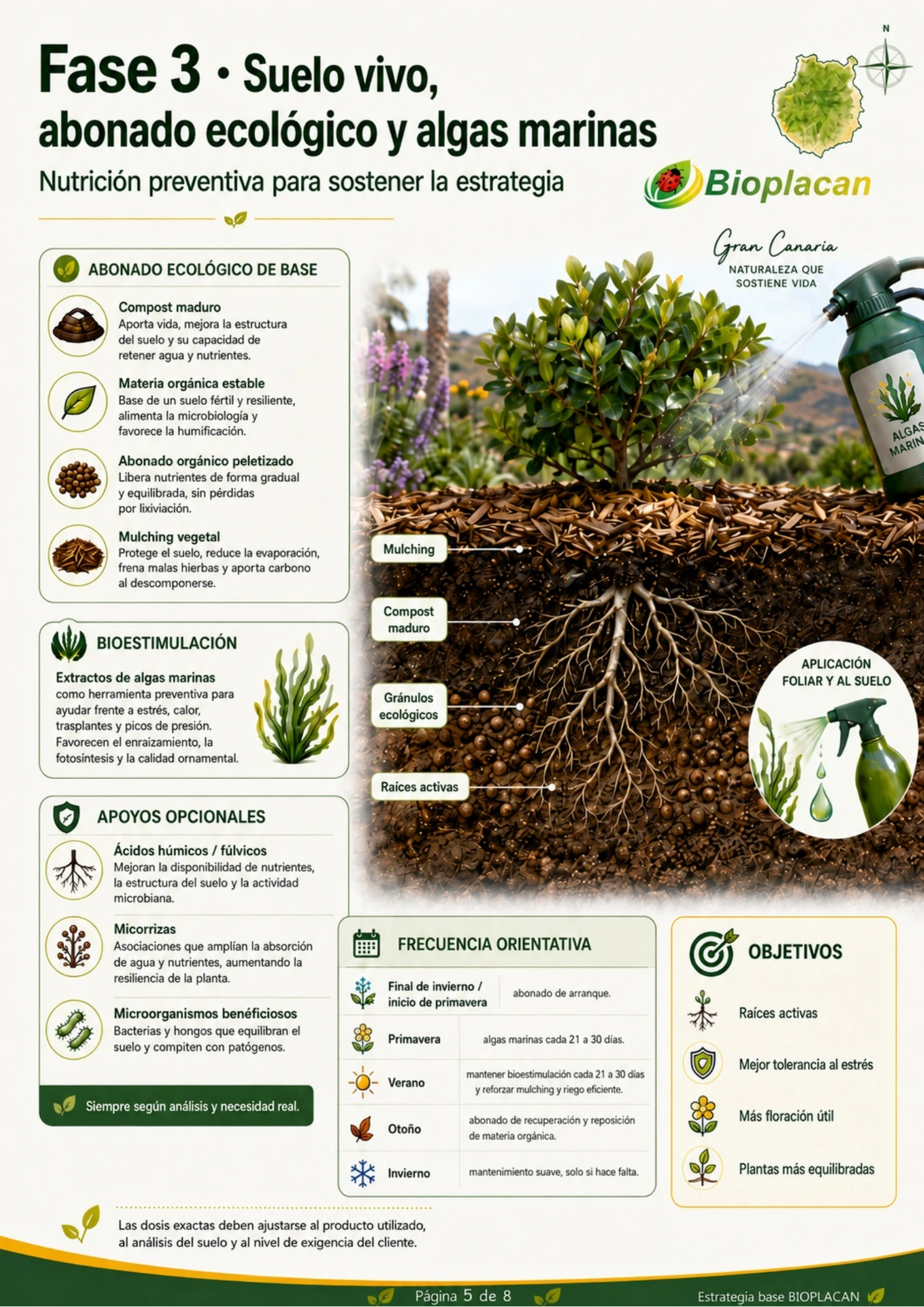 Suelo vivo abonado ecológico y algas marinas para control biológico preventivo en jardines y fincas