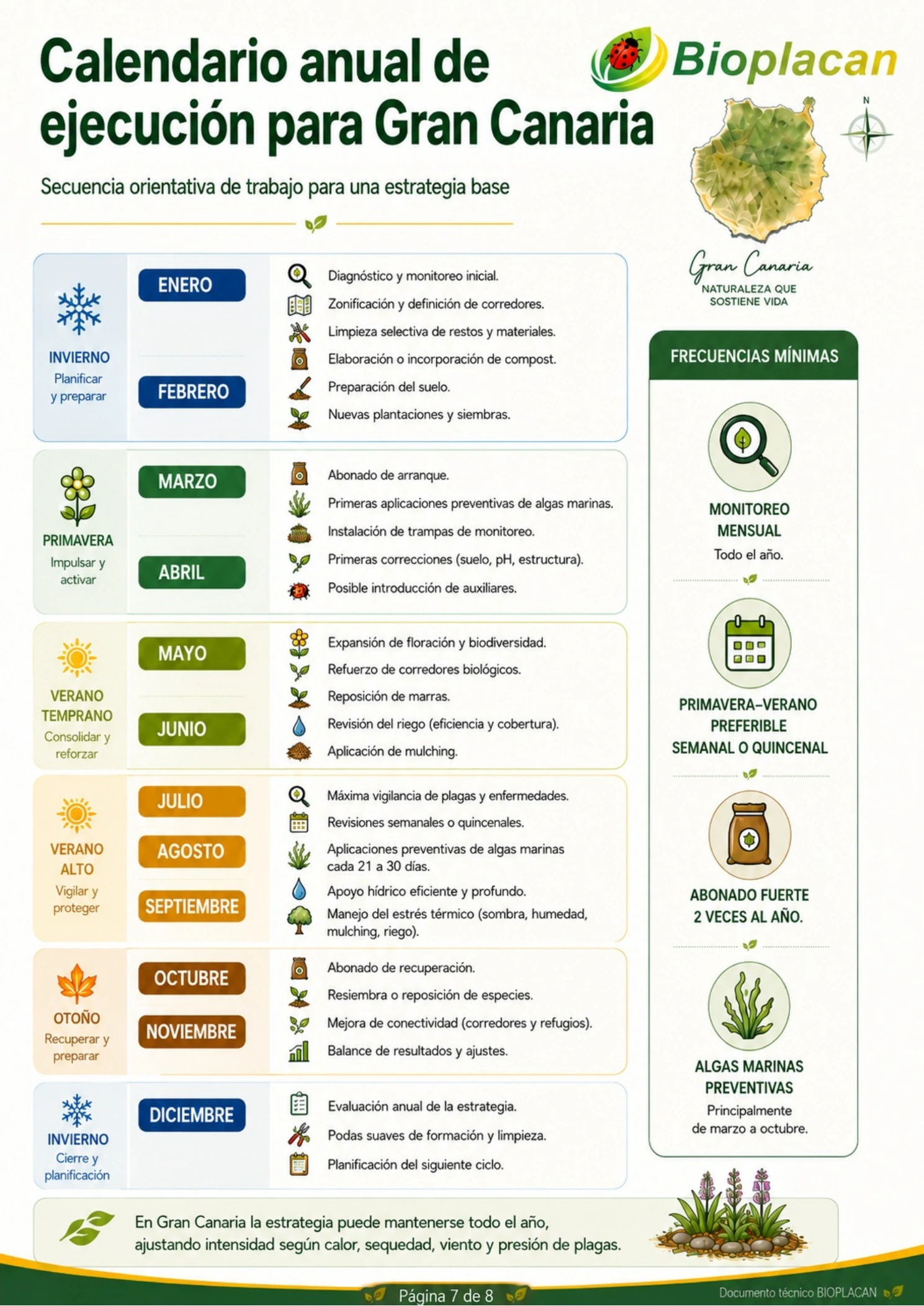 Calendario anual de ejecución para control biológico en Gran Canaria