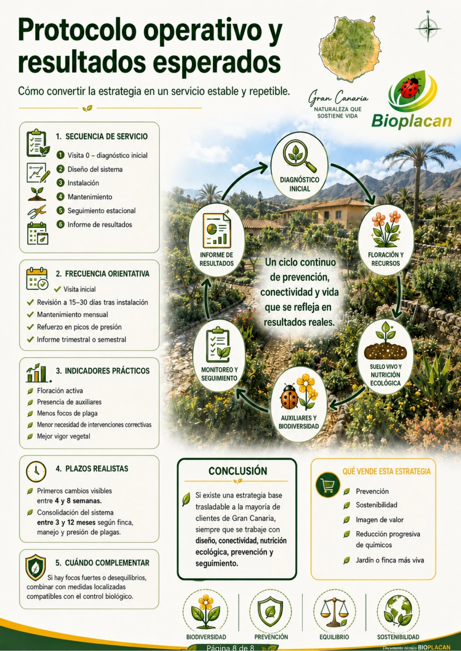 Protocolo operativo y resultados esperados de control biológico preventivo Bioplacan
